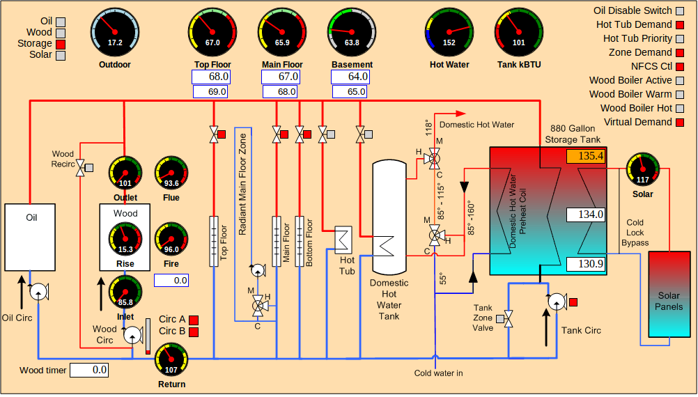 Screenshot of a customized web interface